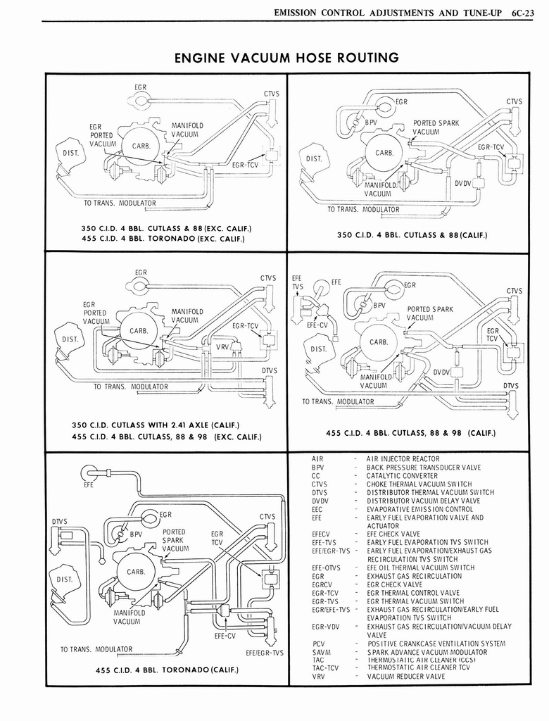 n_1976 Oldsmobile Shop Manual 0363 0156.jpg